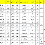 جدول صیغه های عربی